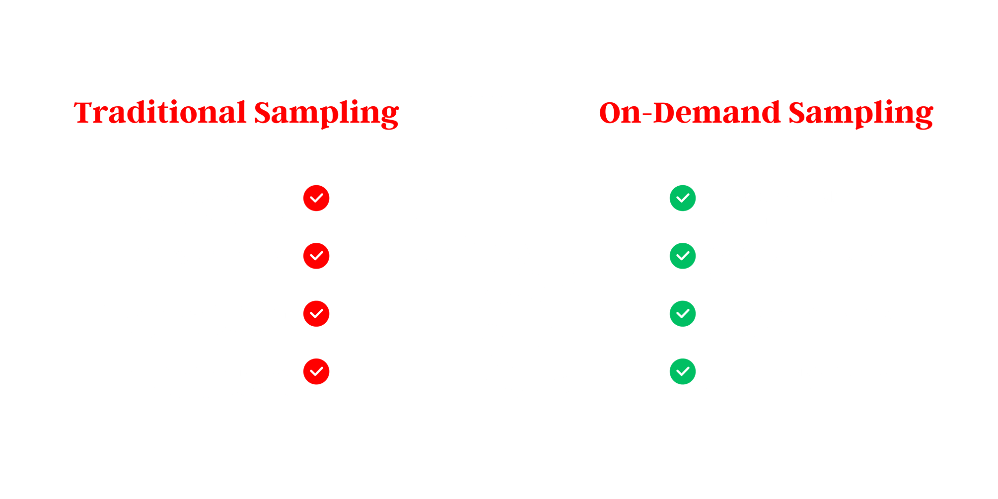 Traditional Sampling Program VS On-Demand (1)